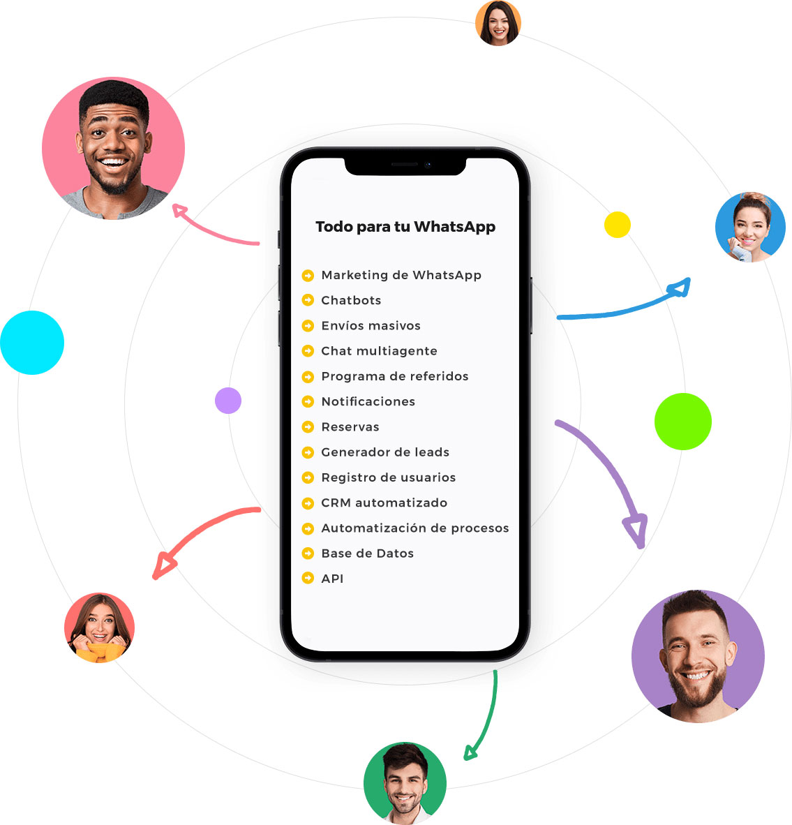 Wapchita - Todo para tu WhatsApp